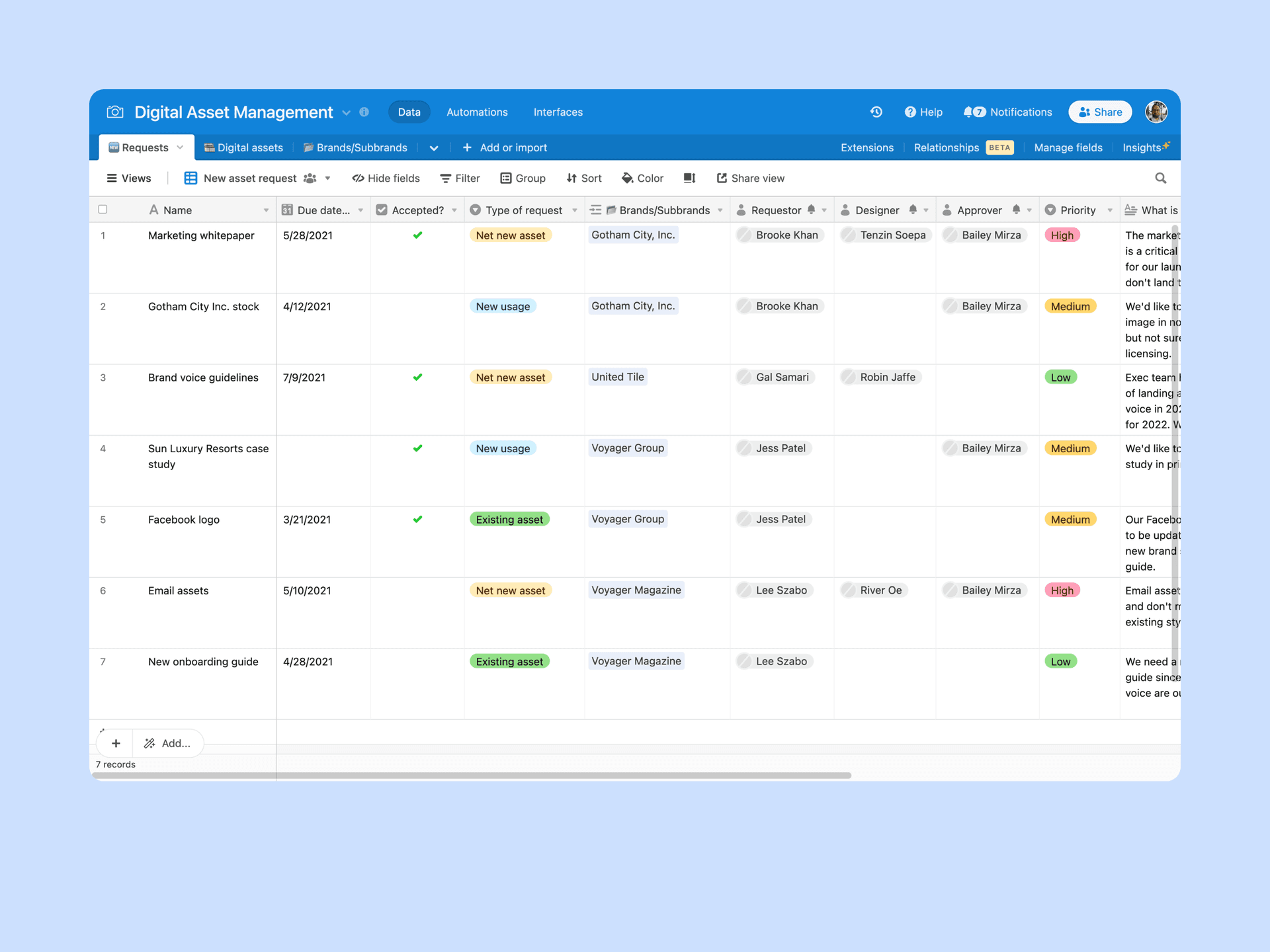 Create a single repository for all your team's creative files and digital media