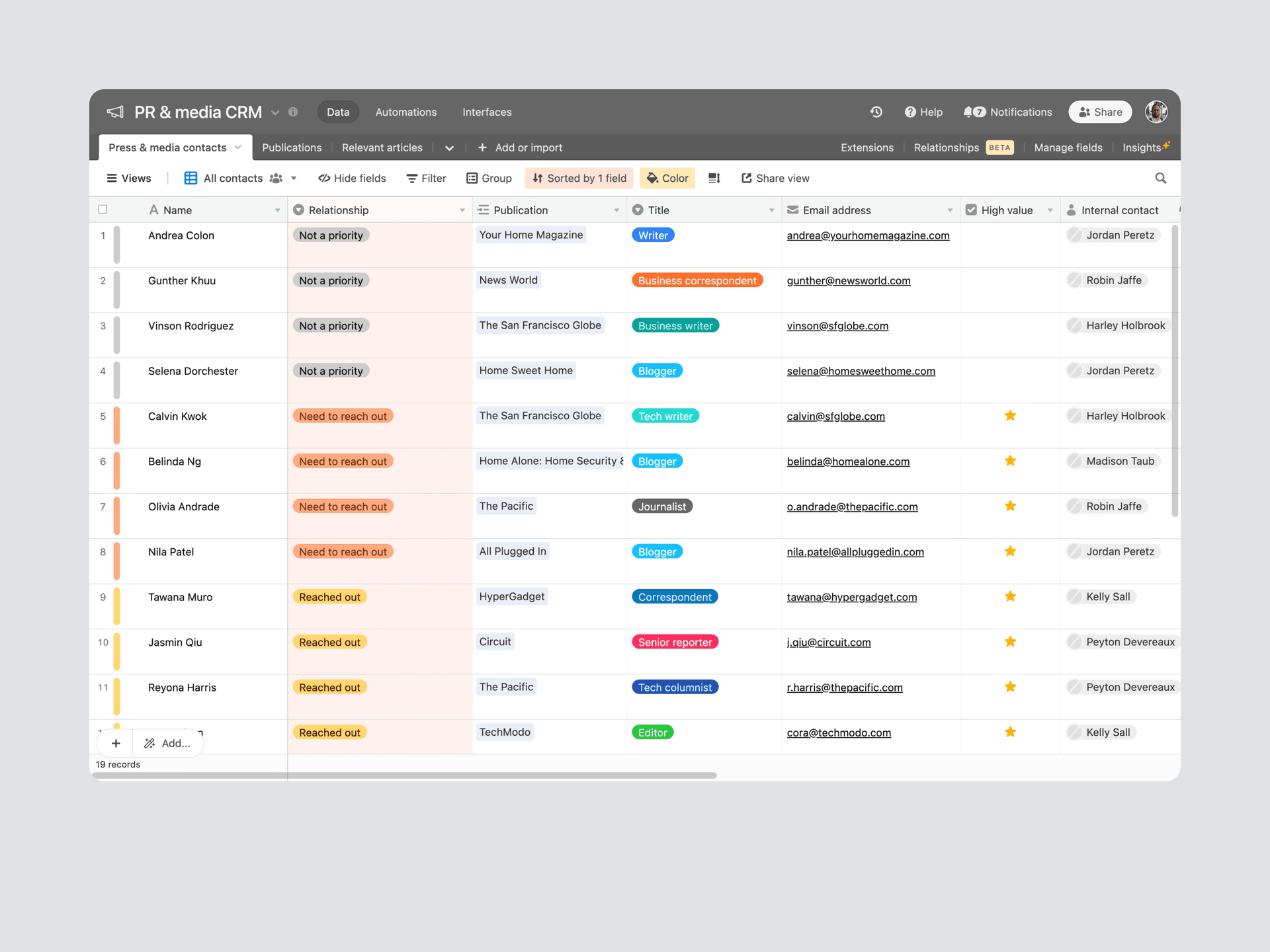 Build, maintain, and track your press and media relationships with ease