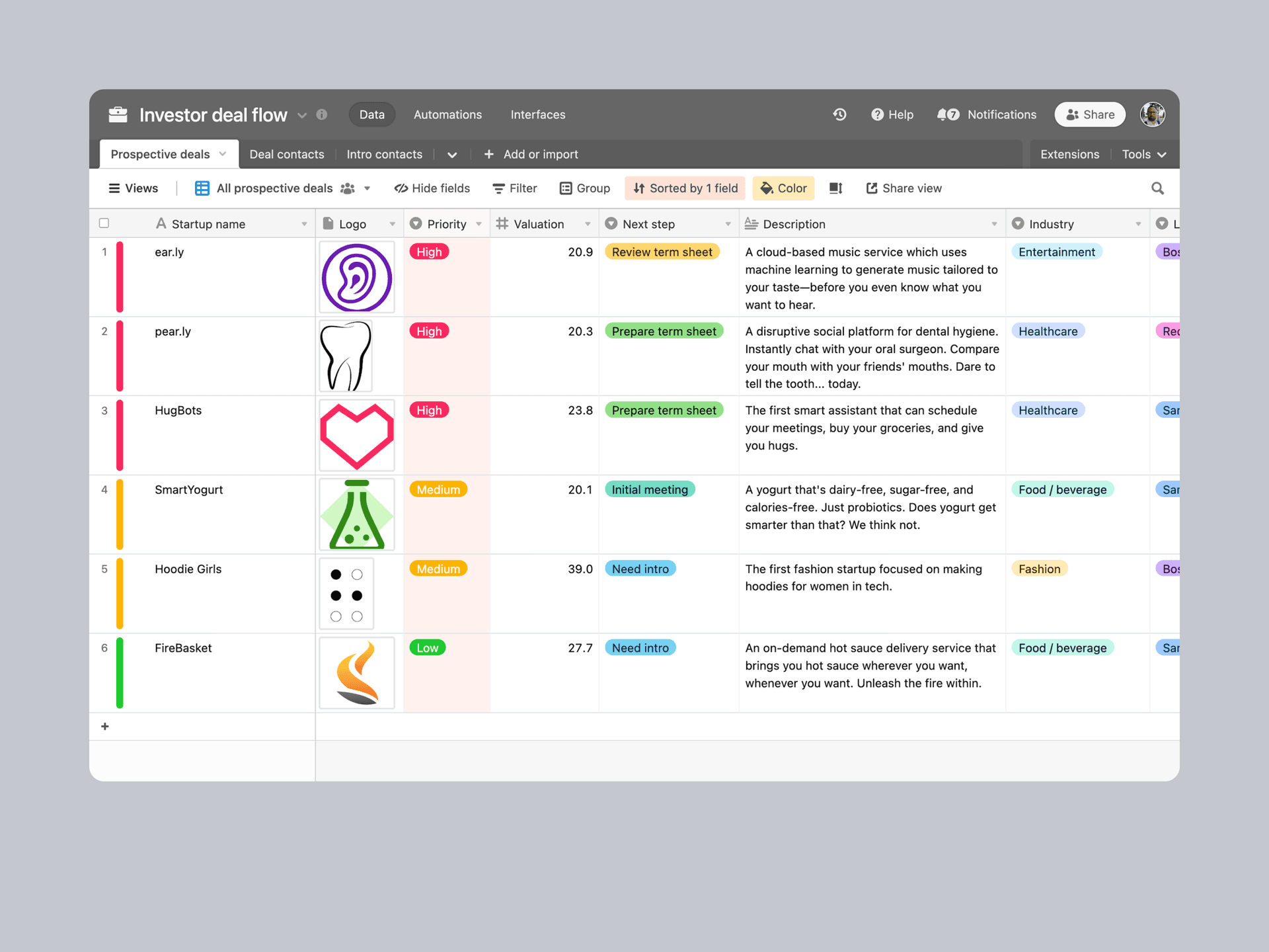 A qualitative approach to tracking existing and target investments