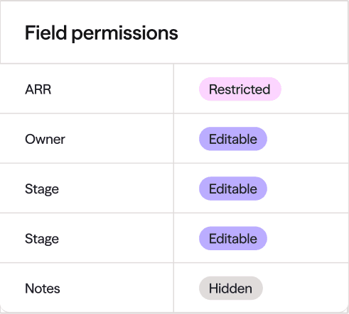 Field permissions