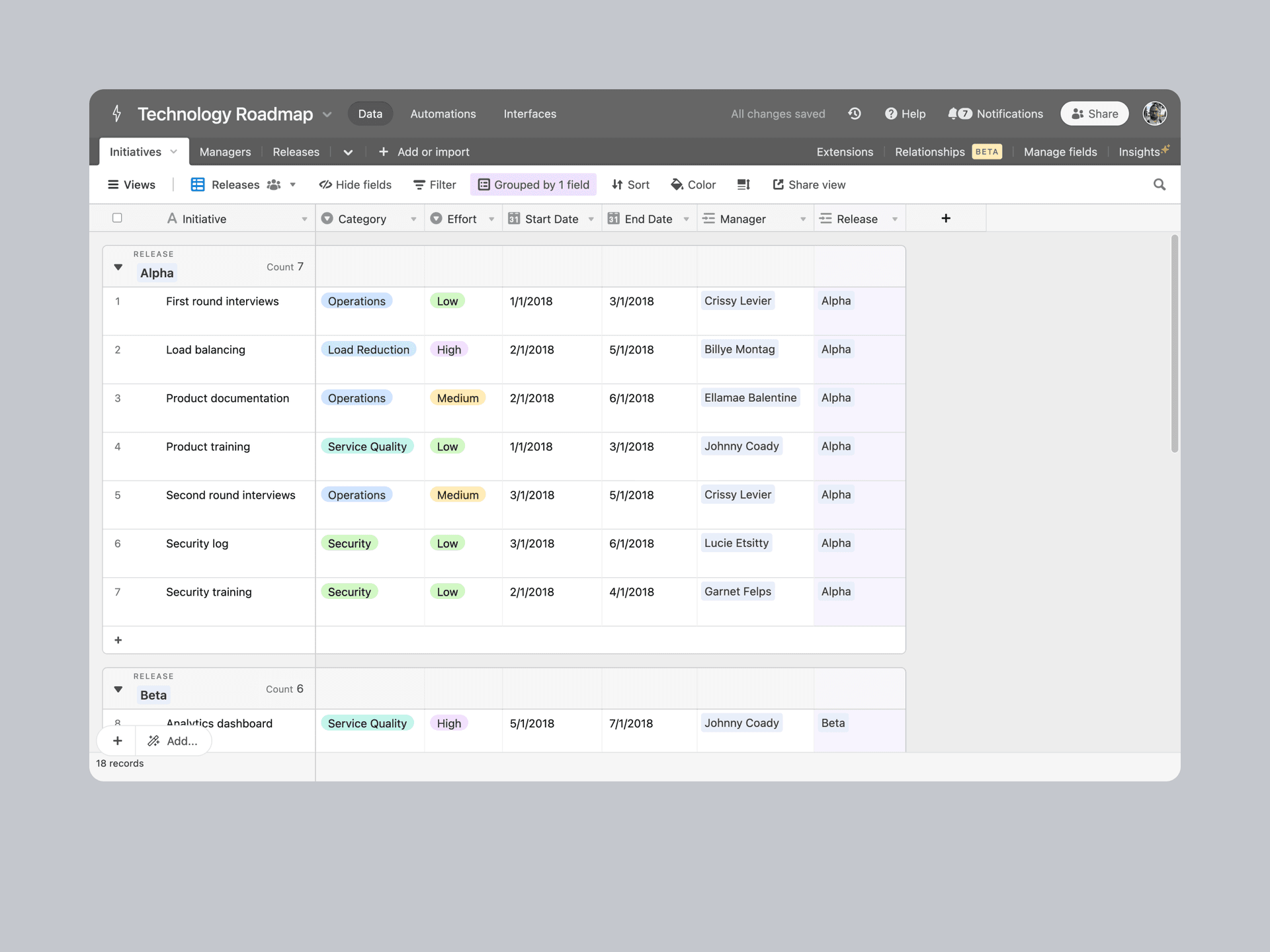Give stakeholders an easy way to view all of the upcoming project initiatives