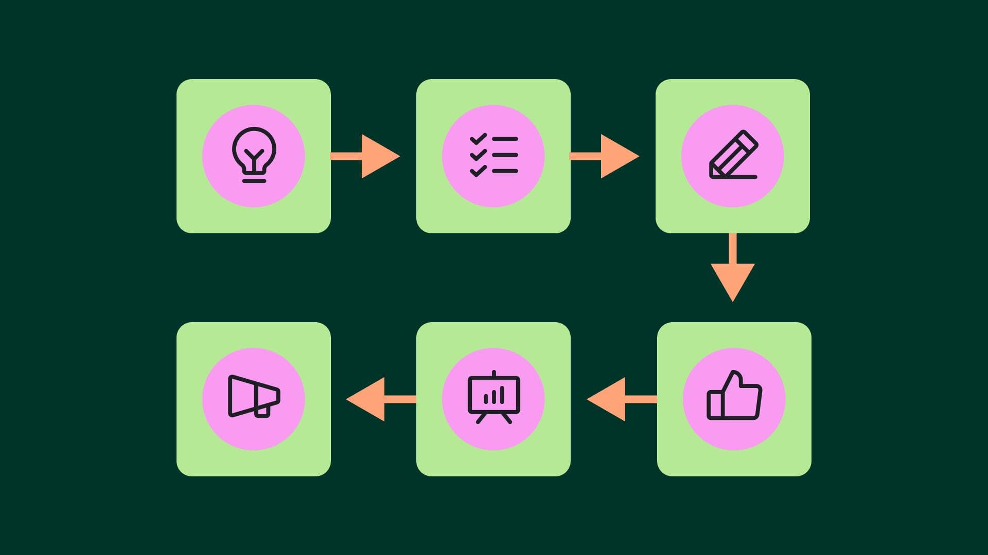 What is marketing operations? MOps guide