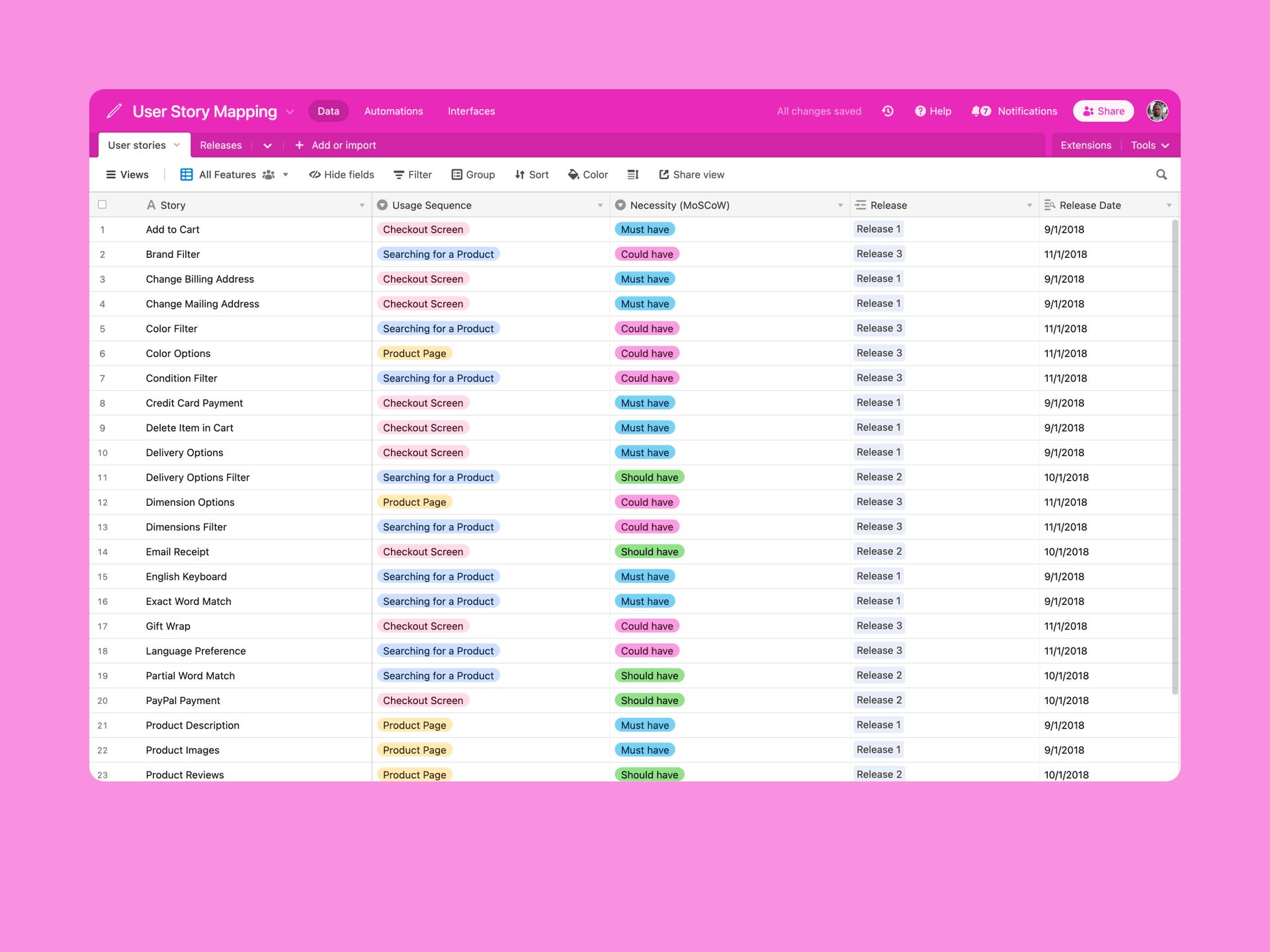 Identify which features are essential to your customer's experience