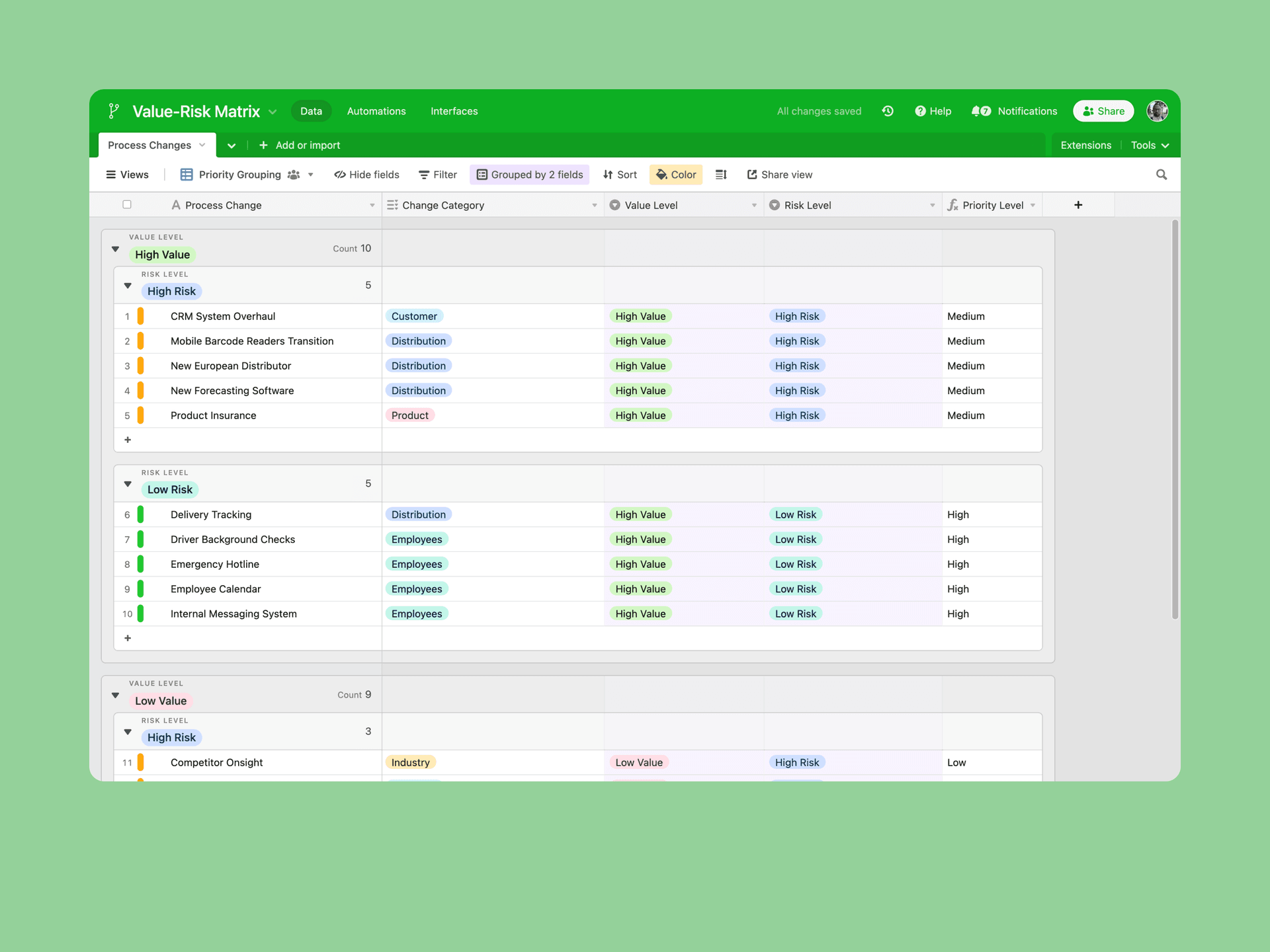 Streamline decision-making with straightforward risk assessment