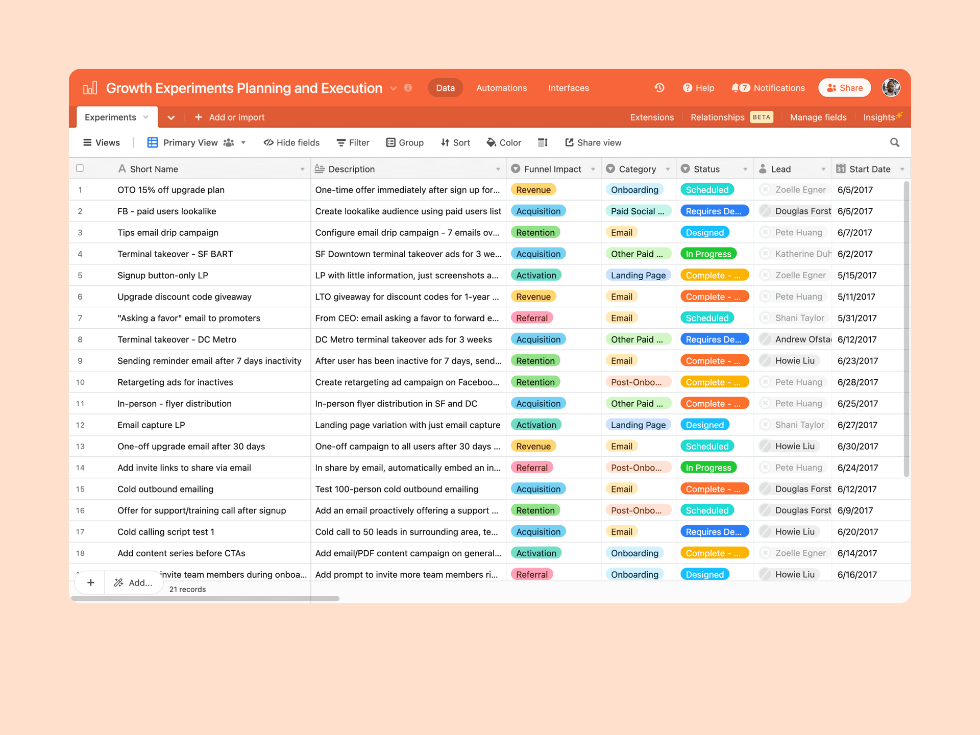 Brainstorm, prioritize and track experiments to supercharge your growth