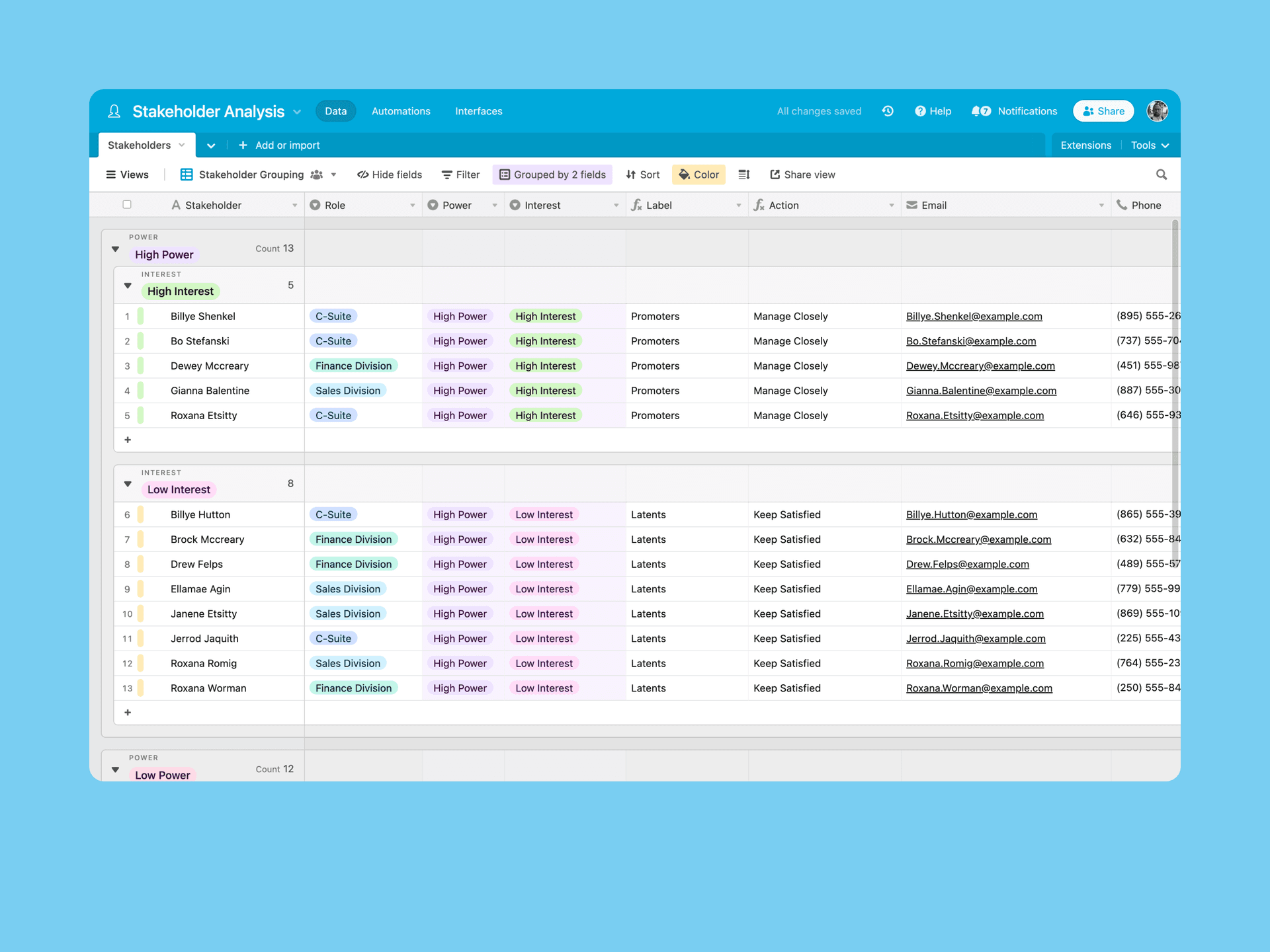 Keep track of who needs to know what and when