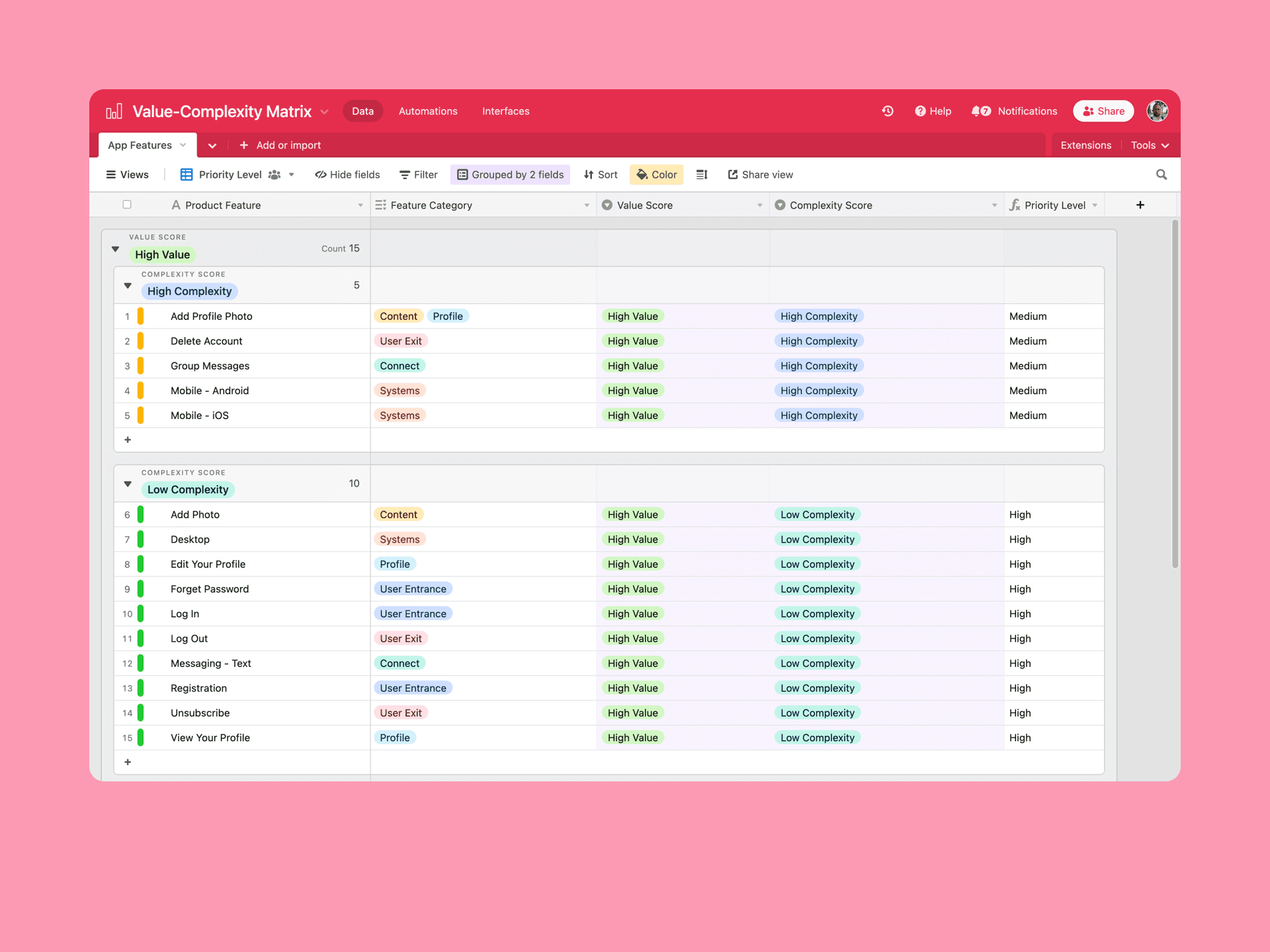Balance the business value and implementation cost of your features