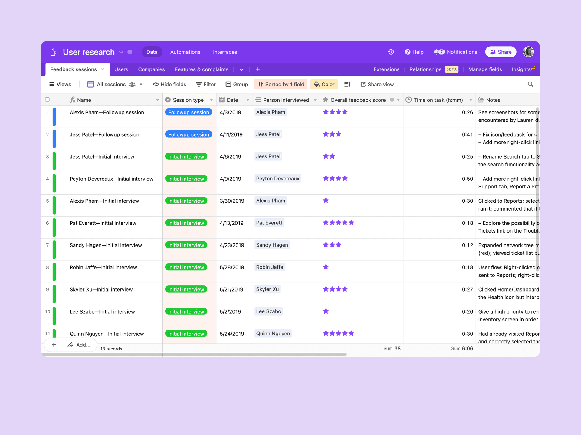 From usability to findings, you can keep track of all research