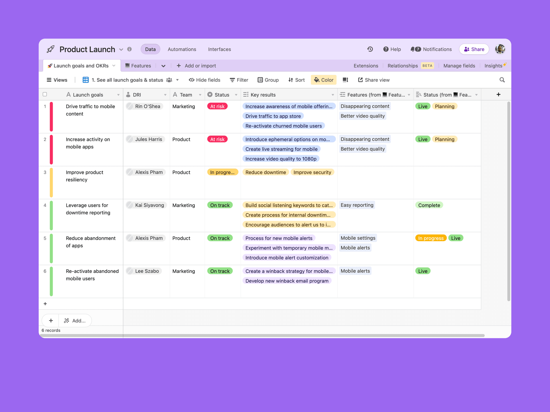 Plan your launch and ensure that your checklist, deadlines and goals are met