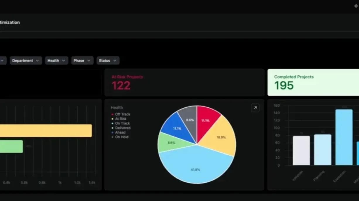 AI for project management: Tools, best practices, and use cases for 2025