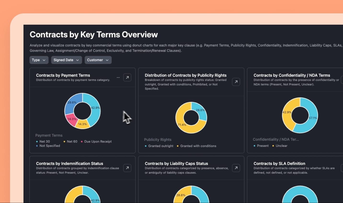 Transform static documents into operational data